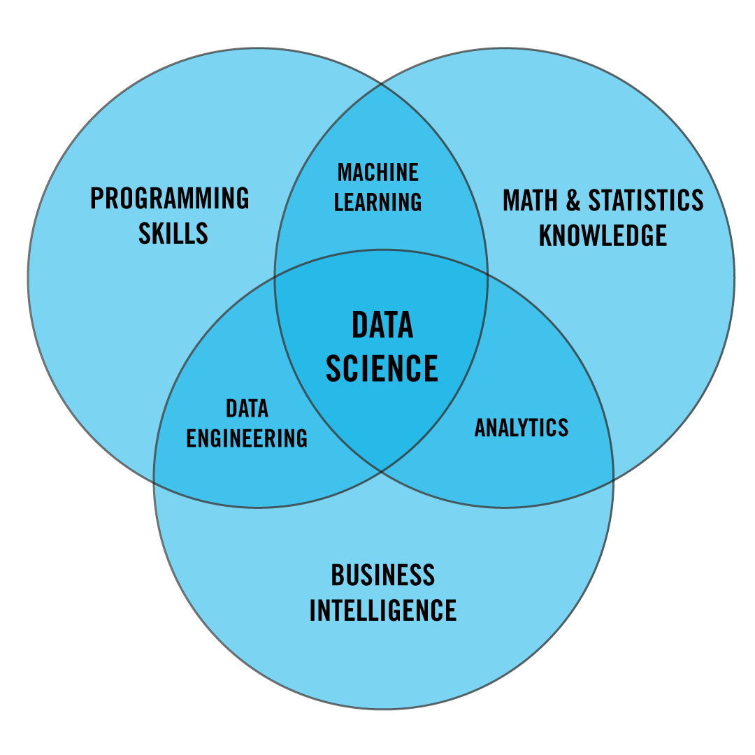 VennDiagram_v2.png