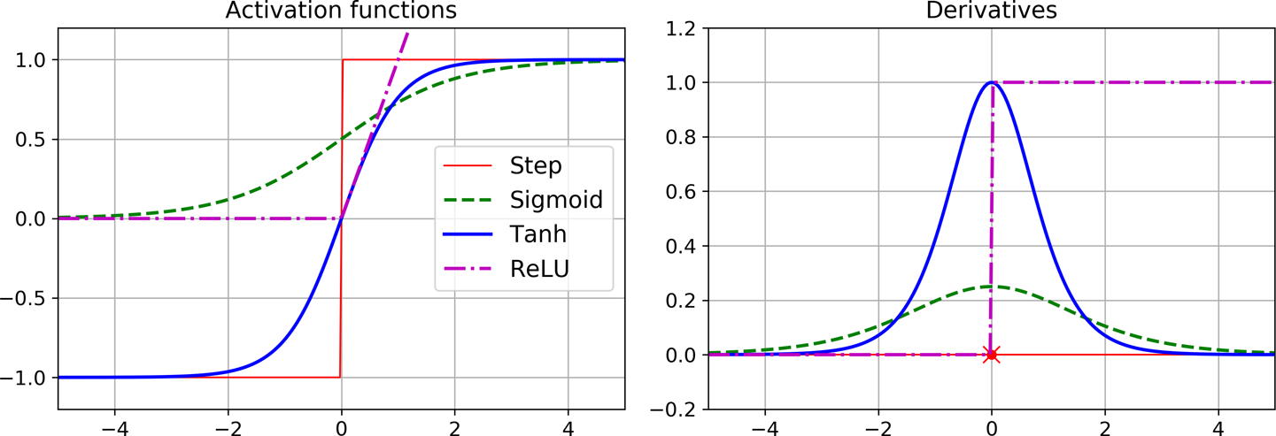 activation-functions.png