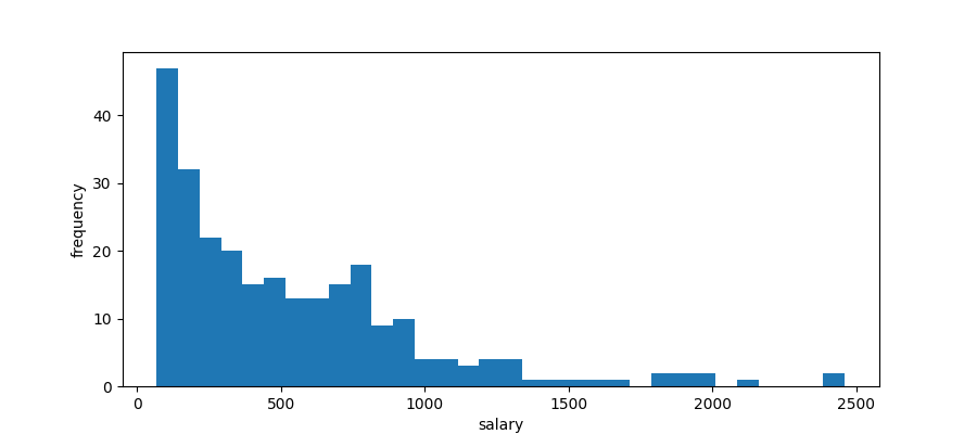 hitters-salaries.png