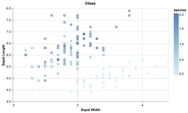 iris-polars-altair.png