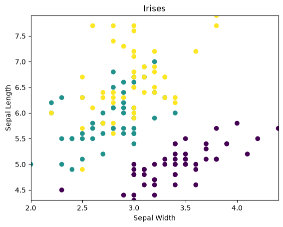 iris-polars-matplotlib.png