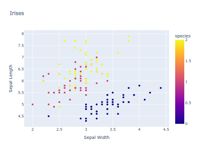 iris-polars-plotly.png