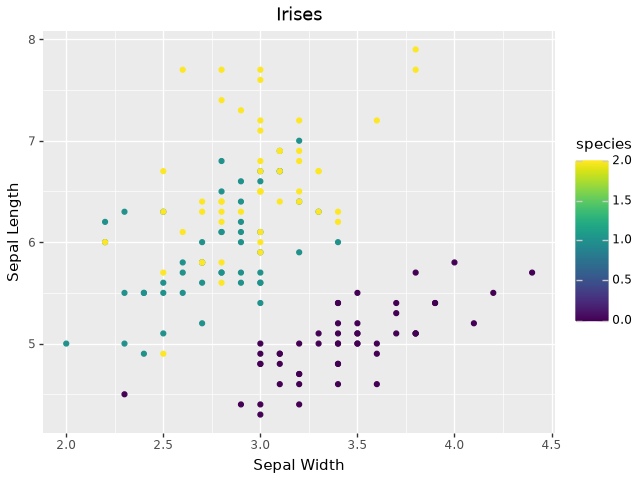 iris-polars-plotnine.png