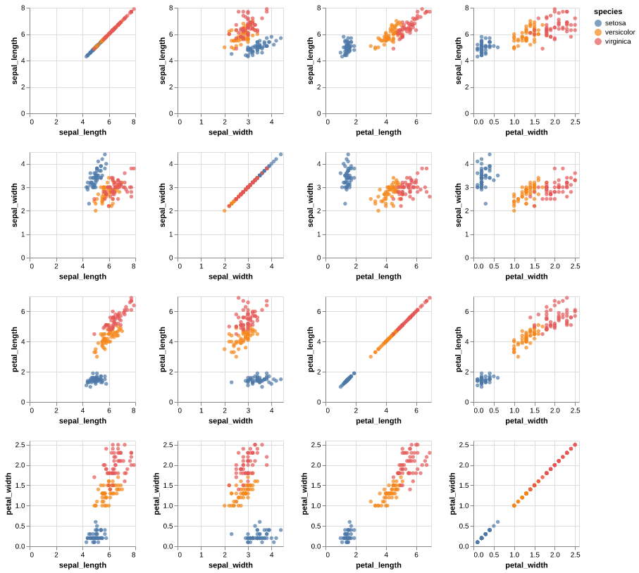 iris_altair_pairplot.png