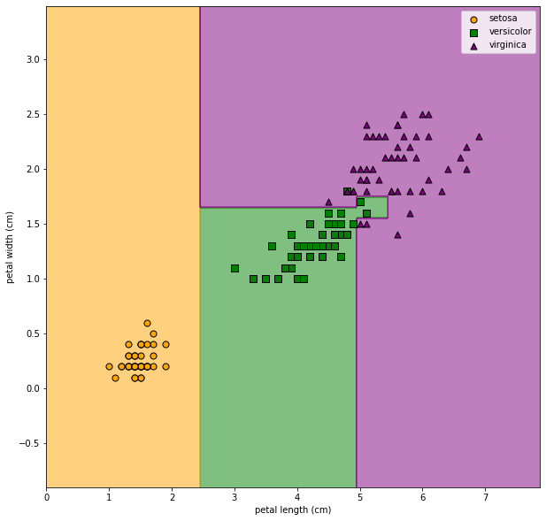 iris_dtree_20_0.png