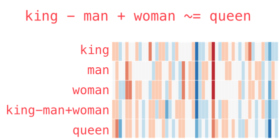 king-analogy-viz.png