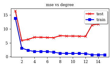linreg_poly_vs_degree_7_2.png