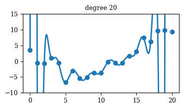 linreg_poly_vs_degree_9_14.png