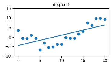 linreg_poly_vs_degree_9_2.png