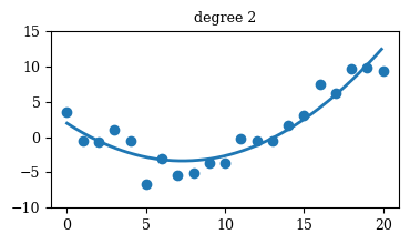 linreg_poly_vs_degree_9_5.png