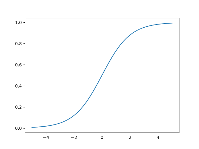 logistic-function.png