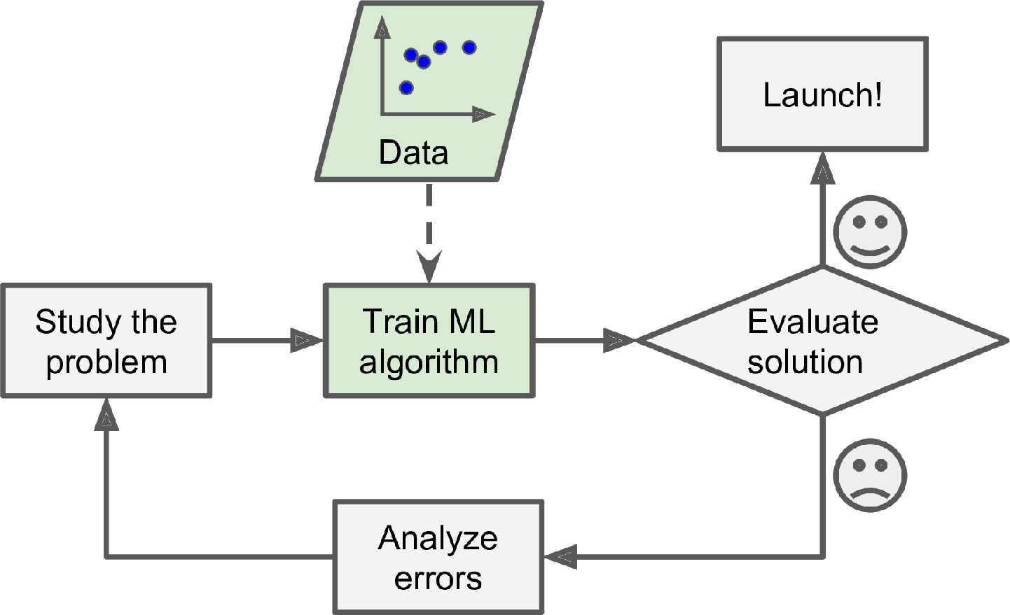 ml-approach.png