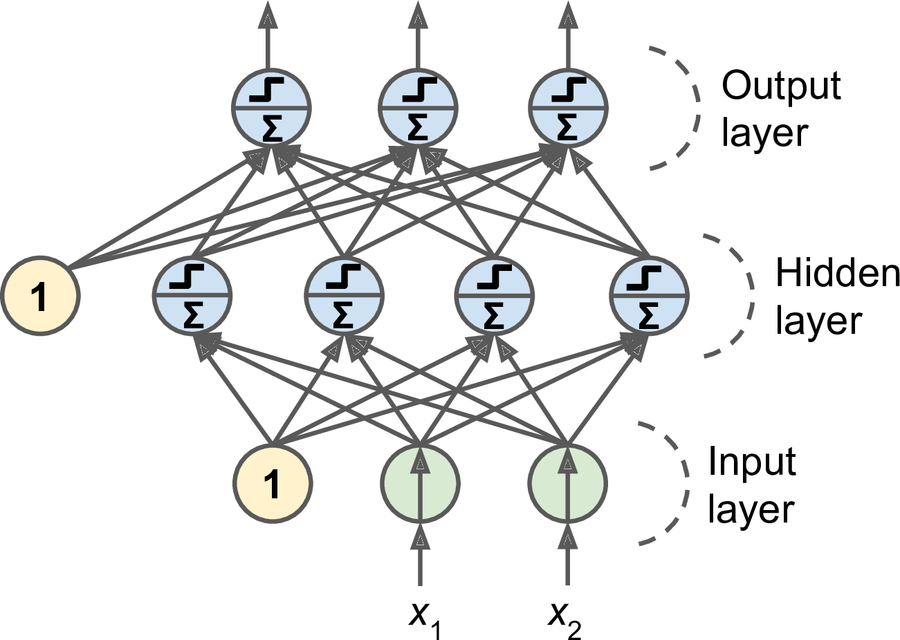 multilayer-perceptron.png