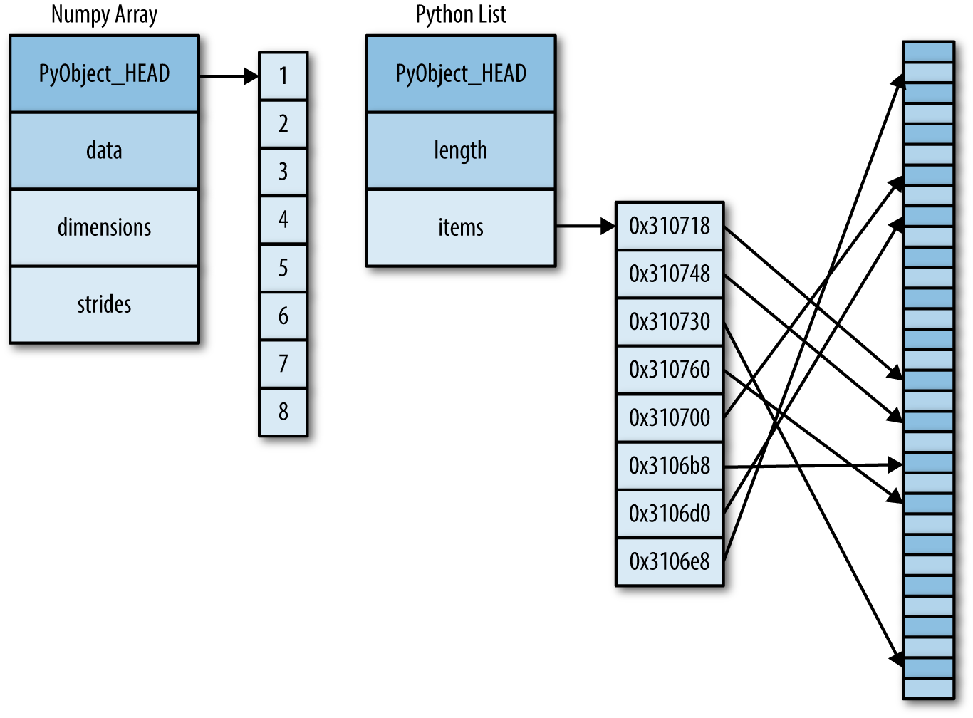 numpy-vs-python-lists.png
