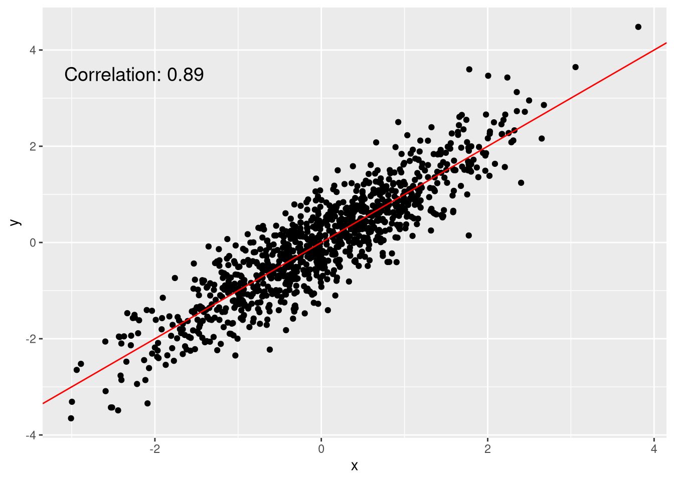 pancake-scatterplot.png