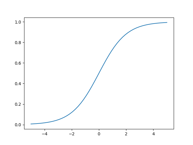 python-matplot-fig.png