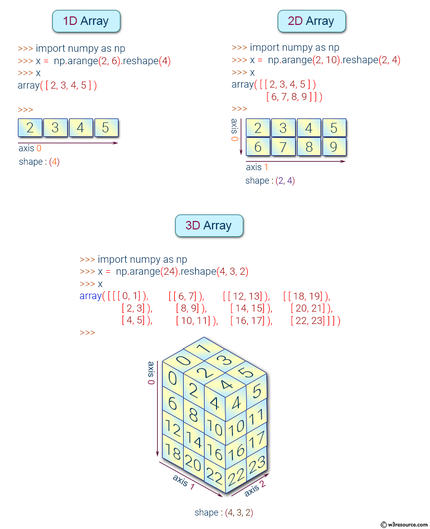 python-numpy-arrays-image.png