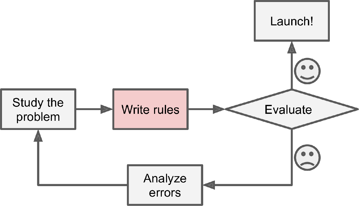traditional-approach.png