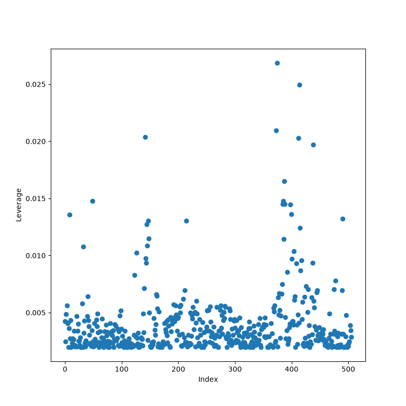 leverage.png